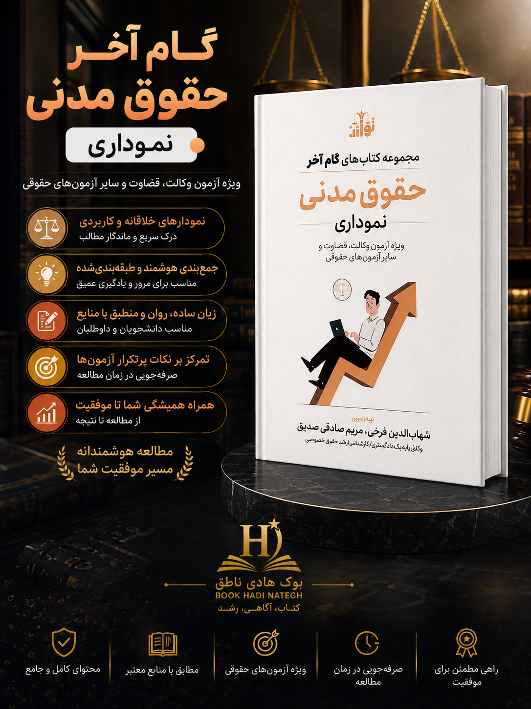 گام آخر حقوق مدنی (نموداری) | شهاب الدین فرخی_بهرام امن زاده