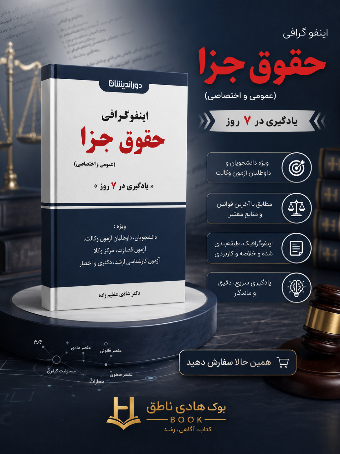 اینفوگرافی حقوق جزا (عمومی و اختصاصی) | دکتر شادی عظیم زاده